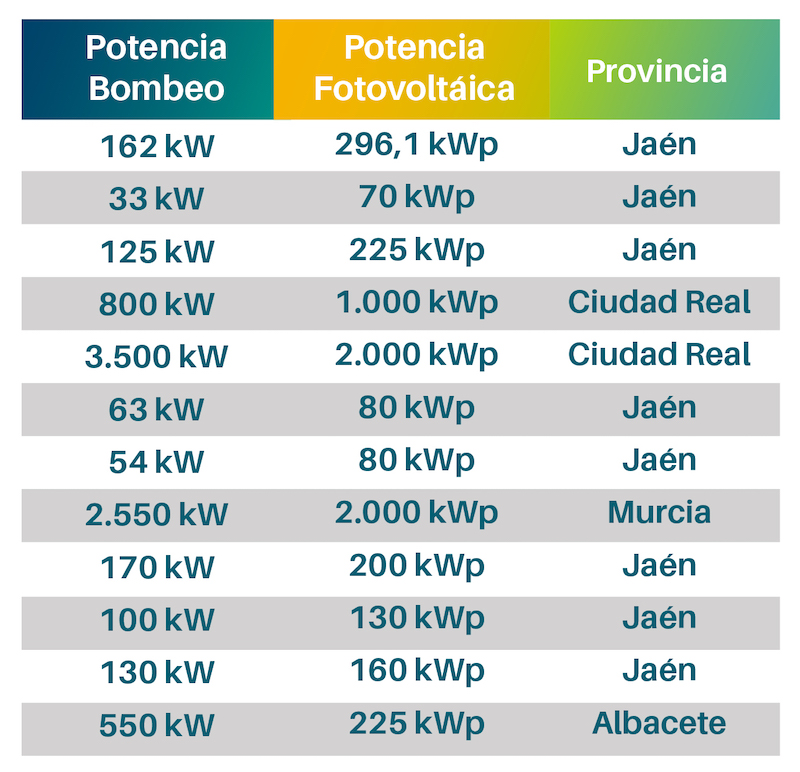 Bombeo Solar Arlumi Instalaciones